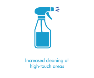 Increased cleaning of high-touch areas