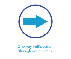 One-way traffic pattern through exhibit areas