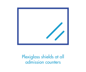Plexiglass shields at all admission counters