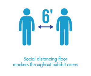 Social distancing floor markers throughout exhibit areas